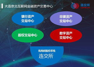 京北籌建互聯(lián)網(wǎng)金融資產(chǎn)交易中心 聚焦網(wǎng)絡(luò)與信息安全軟件開(kāi)發(fā)，構(gòu)筑數(shù)字金融新基建